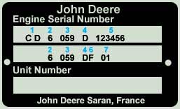 John Deere Serial Number Chart