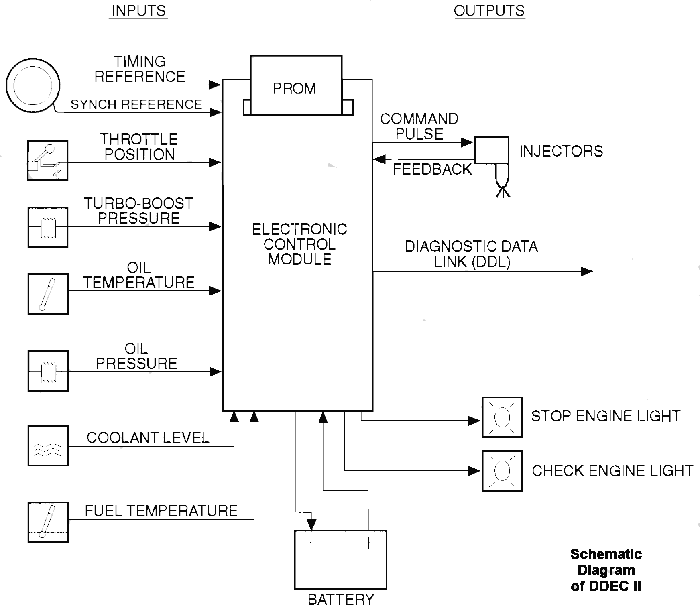 Detroit Diesel Injector Chart