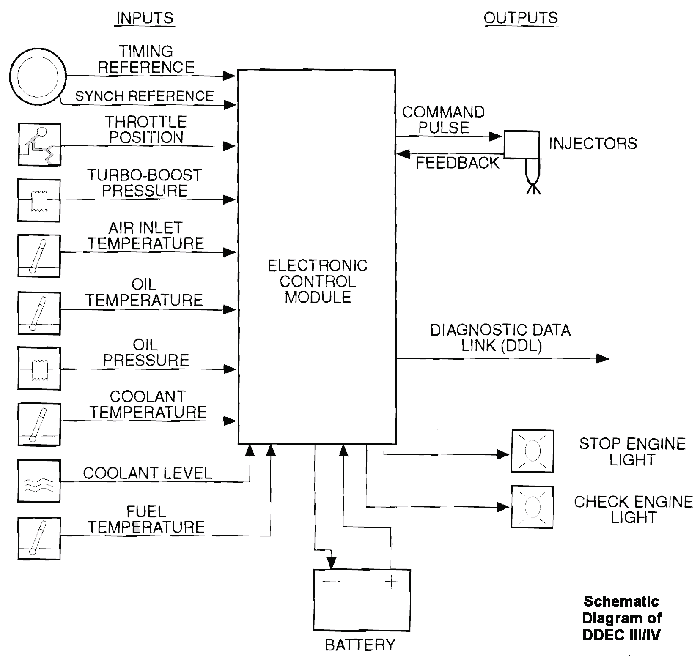 Detroit Diesel Injector Chart