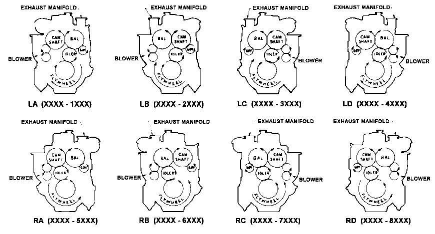 In-line 53 series Detroit Diesel engine rotation chart