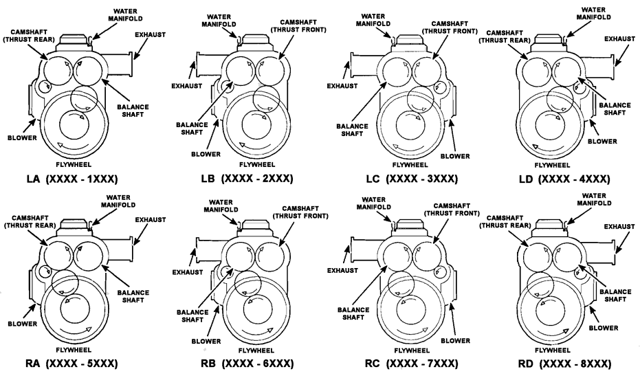 Belt Identification Chart