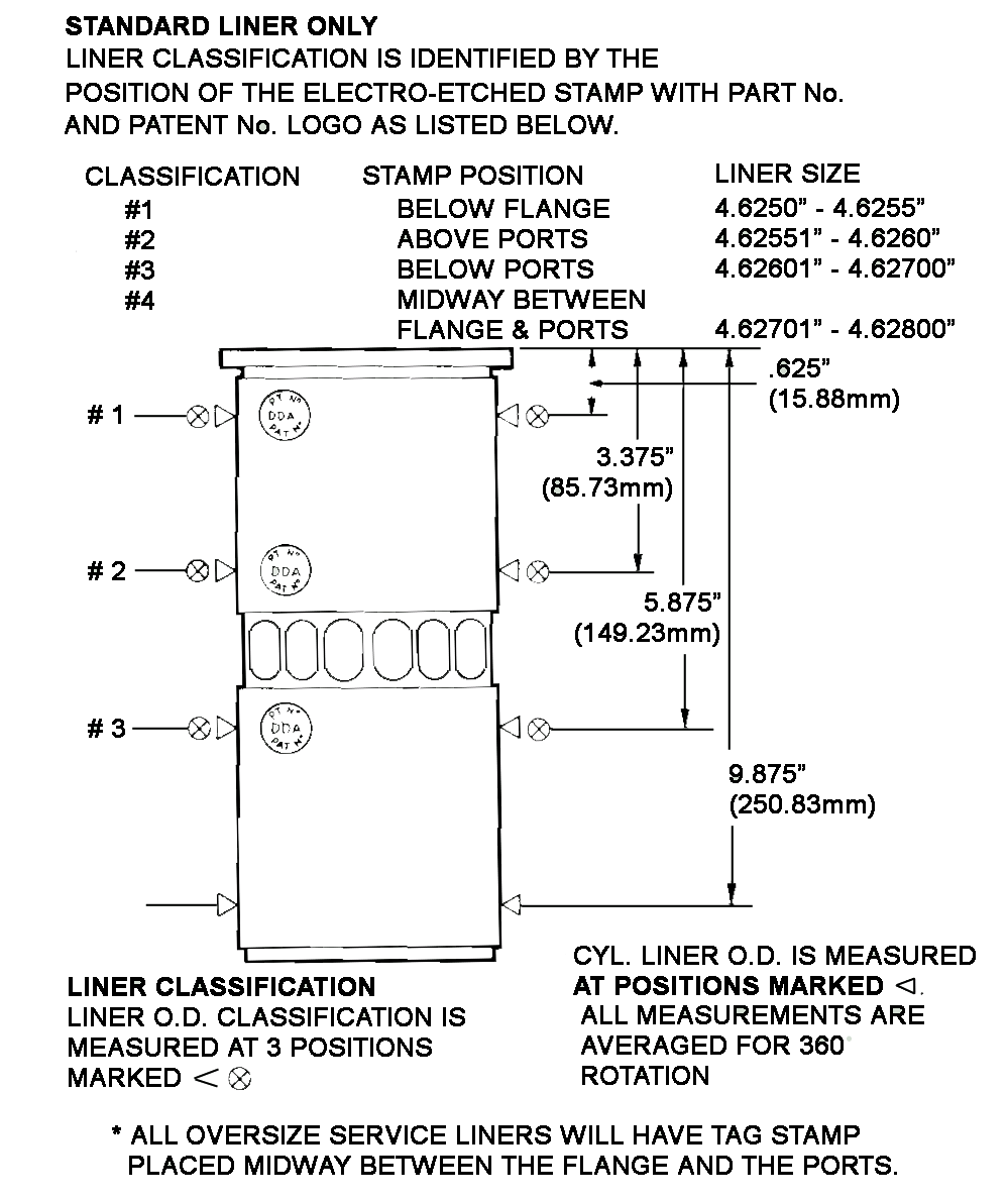 Bore And Stroke Chart