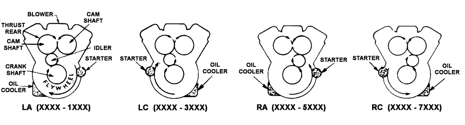 Detroit Diesel engine rotation guide