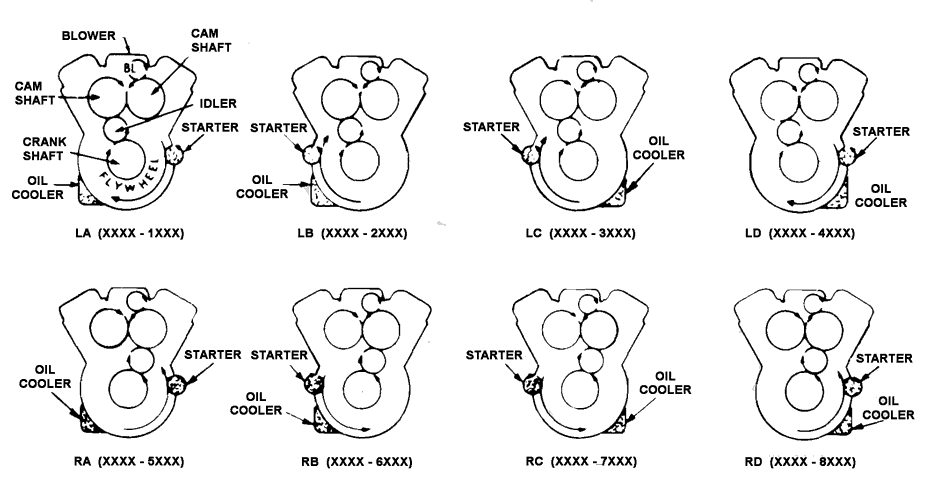 8v71 Parts Manual