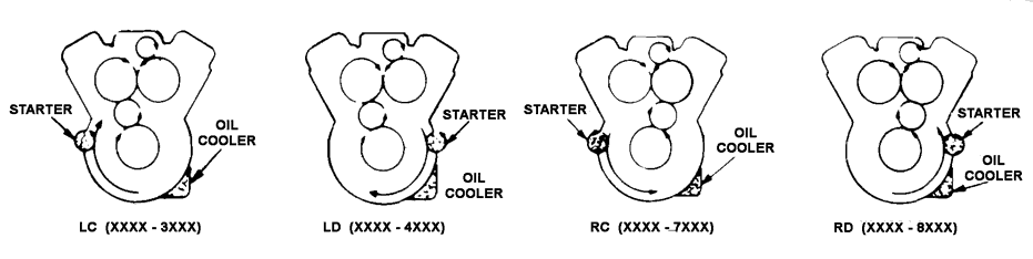 Perkins Engine Family Type Chart